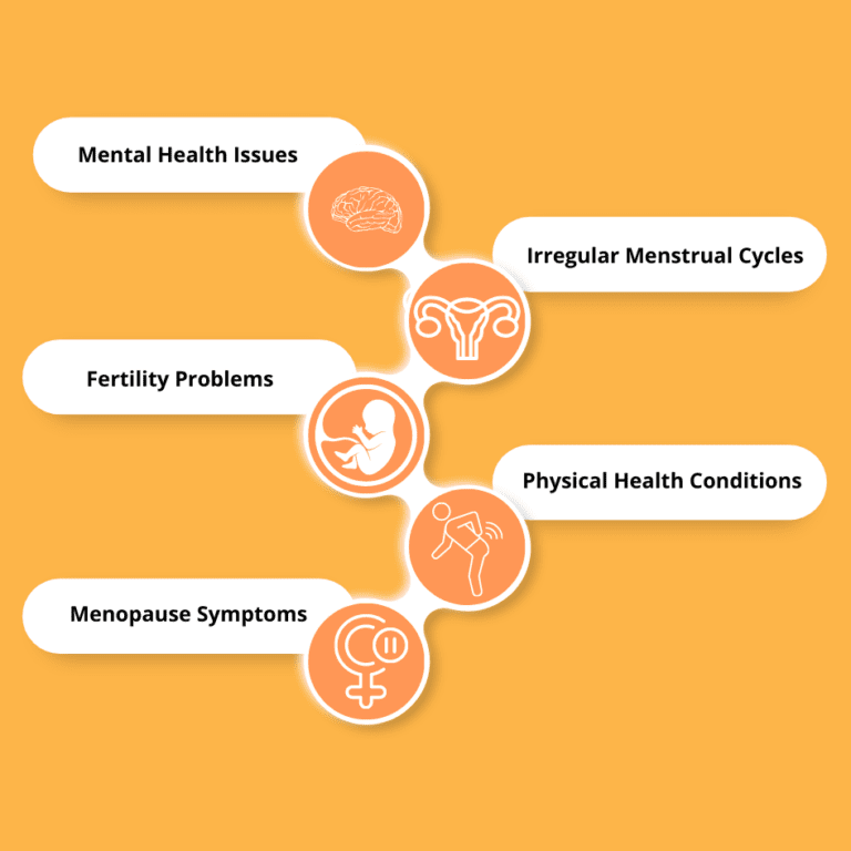 Acupuncture Hormonal Imbalance